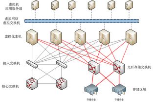 學習虛擬化技術 網絡系統工程技術開發者的核心知識與能力