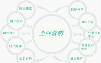 油墨行業借助互聯網進入“全網營銷模式”，開啟互聯網銷售新篇章