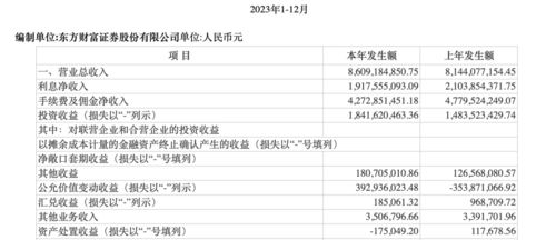 互聯網券商“一哥”財報出爐，東方財富業績承壓，三大亮點仍值得關注